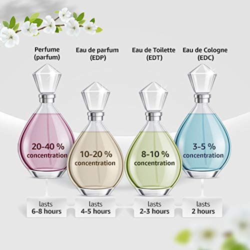 DUNHILL CUSTOM (M) EDT 50 ml FR