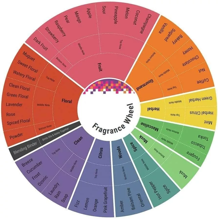 Kemi Blending Magic 'Ilm Eau De Parfum Spray 50 Ml