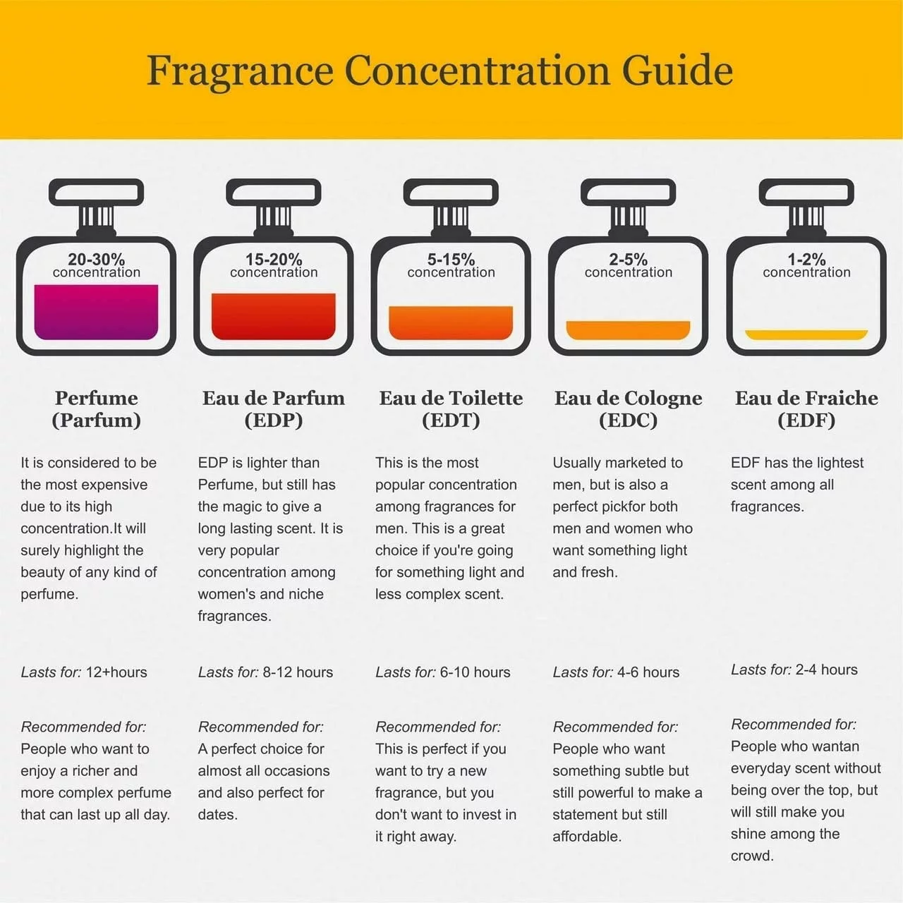 Kemi Blending Magic 'Ilm Eau De Parfum Spray 50 Ml