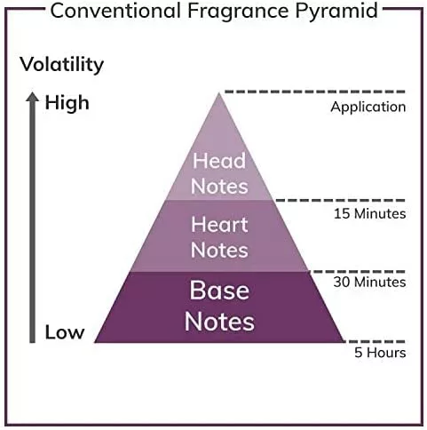 Kemi Blending Magic 'Ilm Eau De Parfum Spray 50 Ml