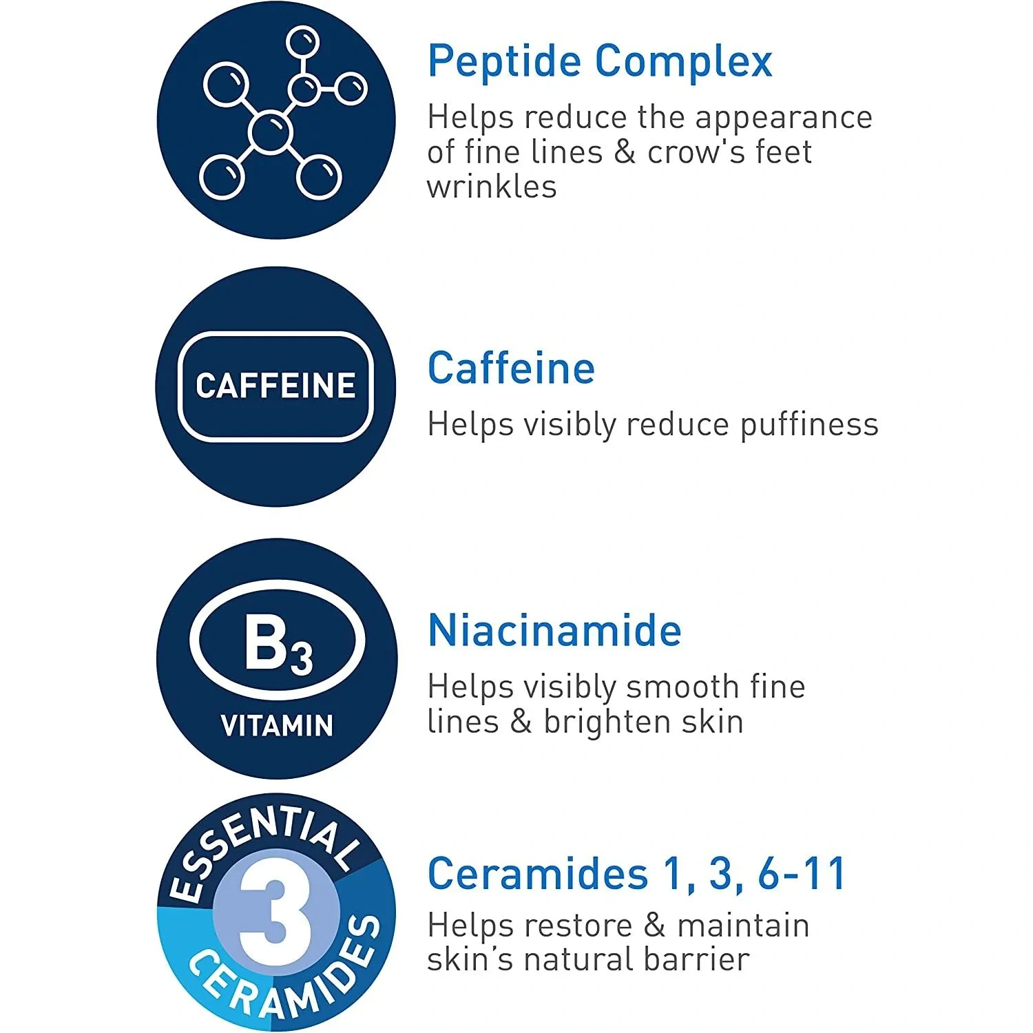 Cerave Eye Cream For Wrinkles Under Eye With Caffeine, Peptides,Ophthalmologist Tested 14.2 G