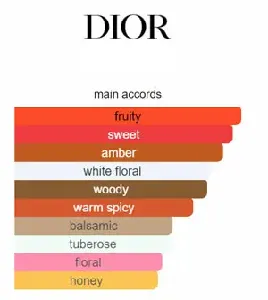 Dior Poison (w) Edt 100ml