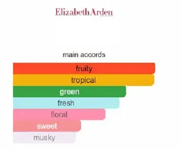 ELIZABETH ARDEN GREEN TEA TROPICAL EDT 100ML