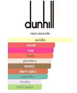 DUNHILL LONDON (M) EDT 100ML