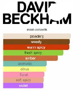 DAVID BECKHAM INTIMATELY (M) EDT 75ML