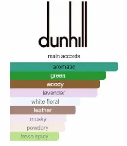 DUNHILL BLACK (M) EDT 100ML