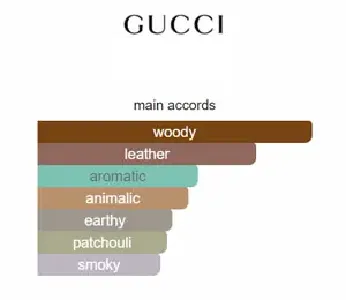 GUCCI GUILTY ABSOLUTE MEN  90ML