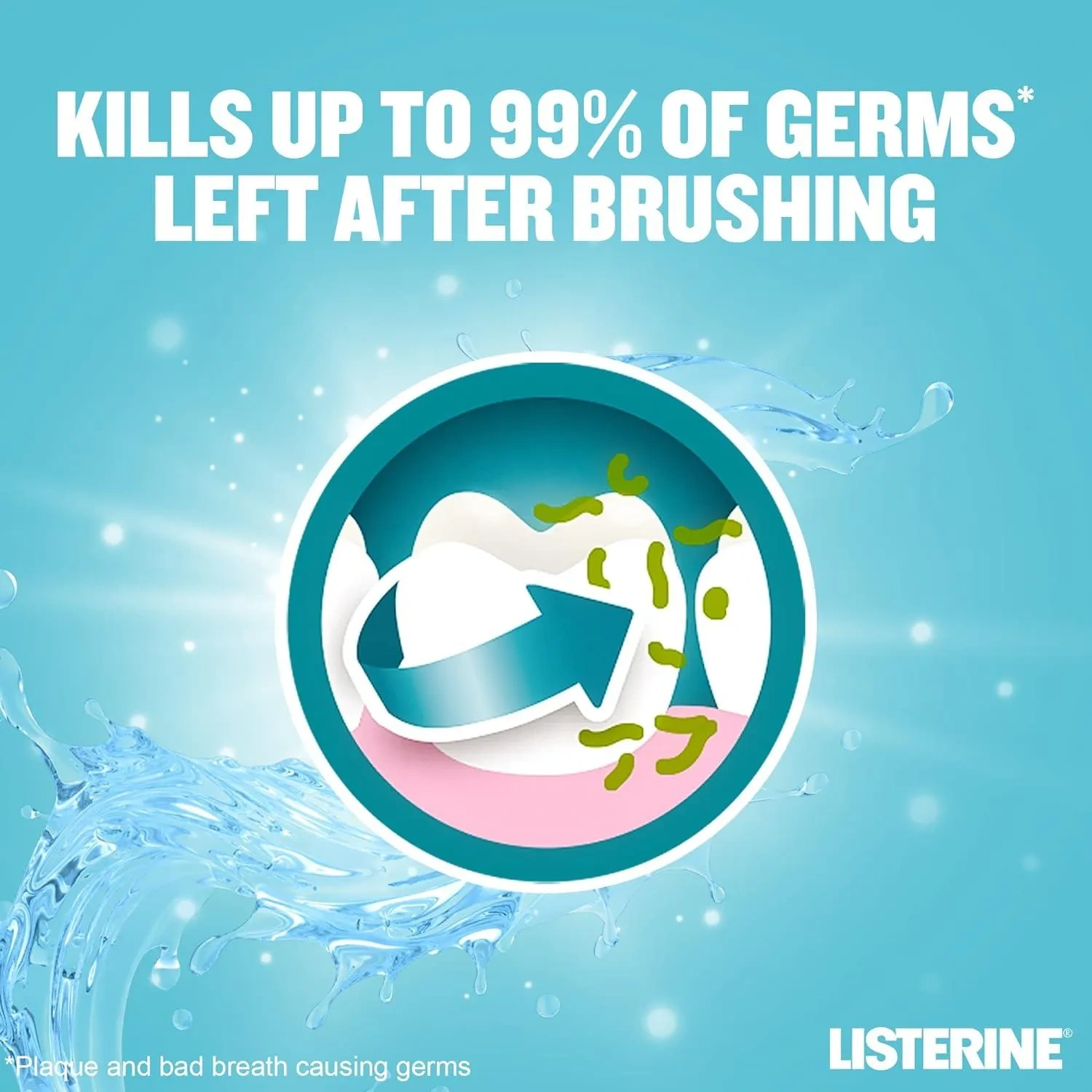 Listerine Daily Mouthwash Cool Mint ,Milder Taste, Mint Flavour 250Ml