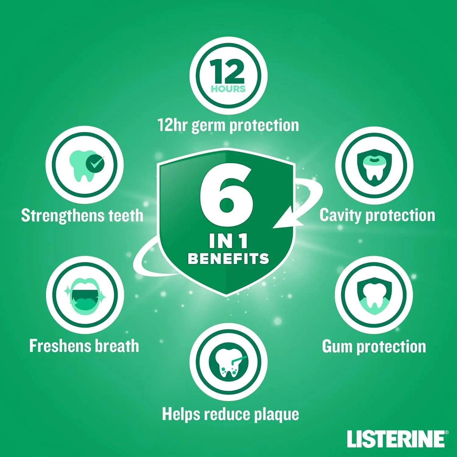 Listerine Daily Mouthwash Total Care,Gum Protect,6 Benefit Fluoride,Mildertaste,Fresh Mint 250Ml