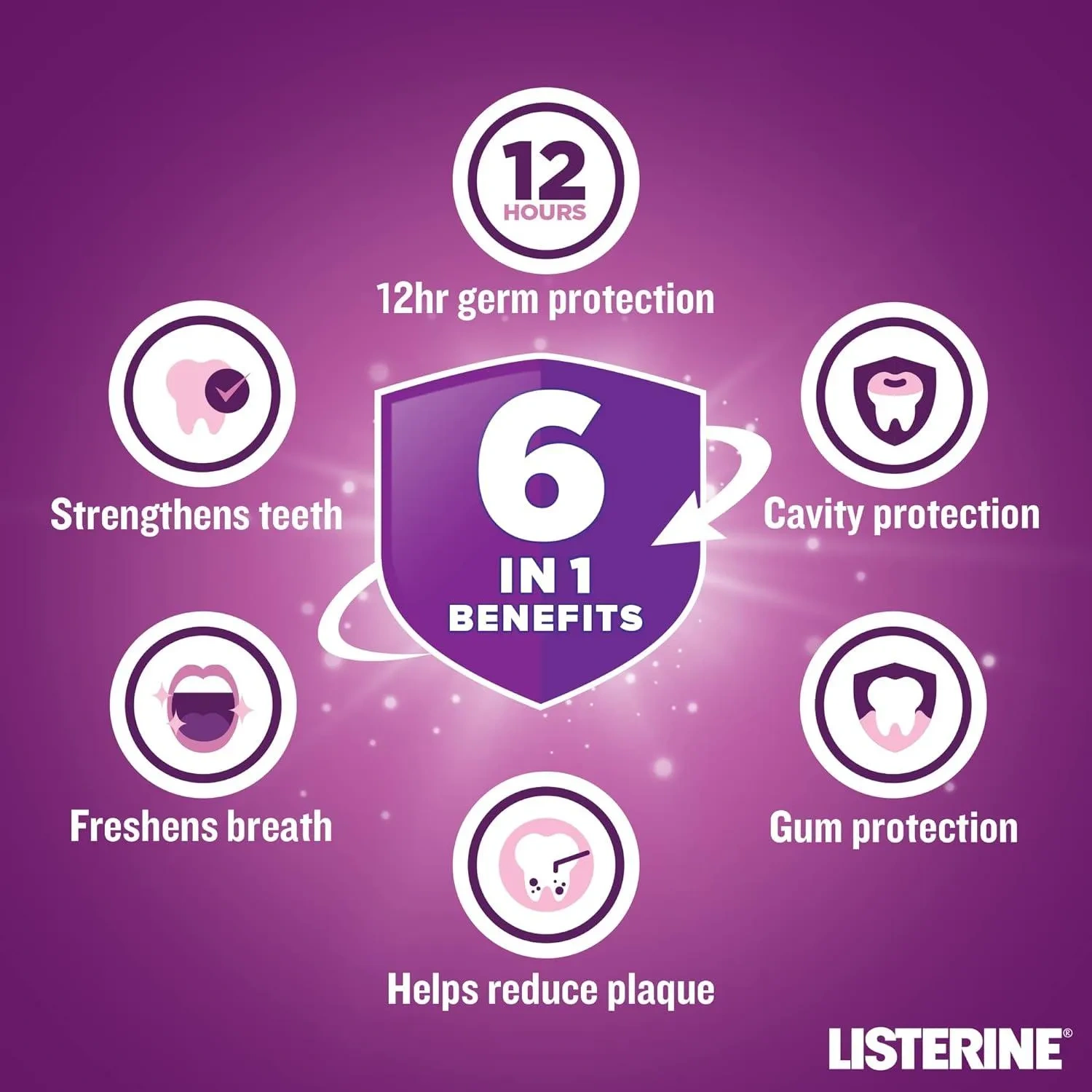 Listerine Daily Mouthwash Total Care,Teeth Protect,6 Benefit Fluoride Milder Taste,Smooth Mint 250Ml