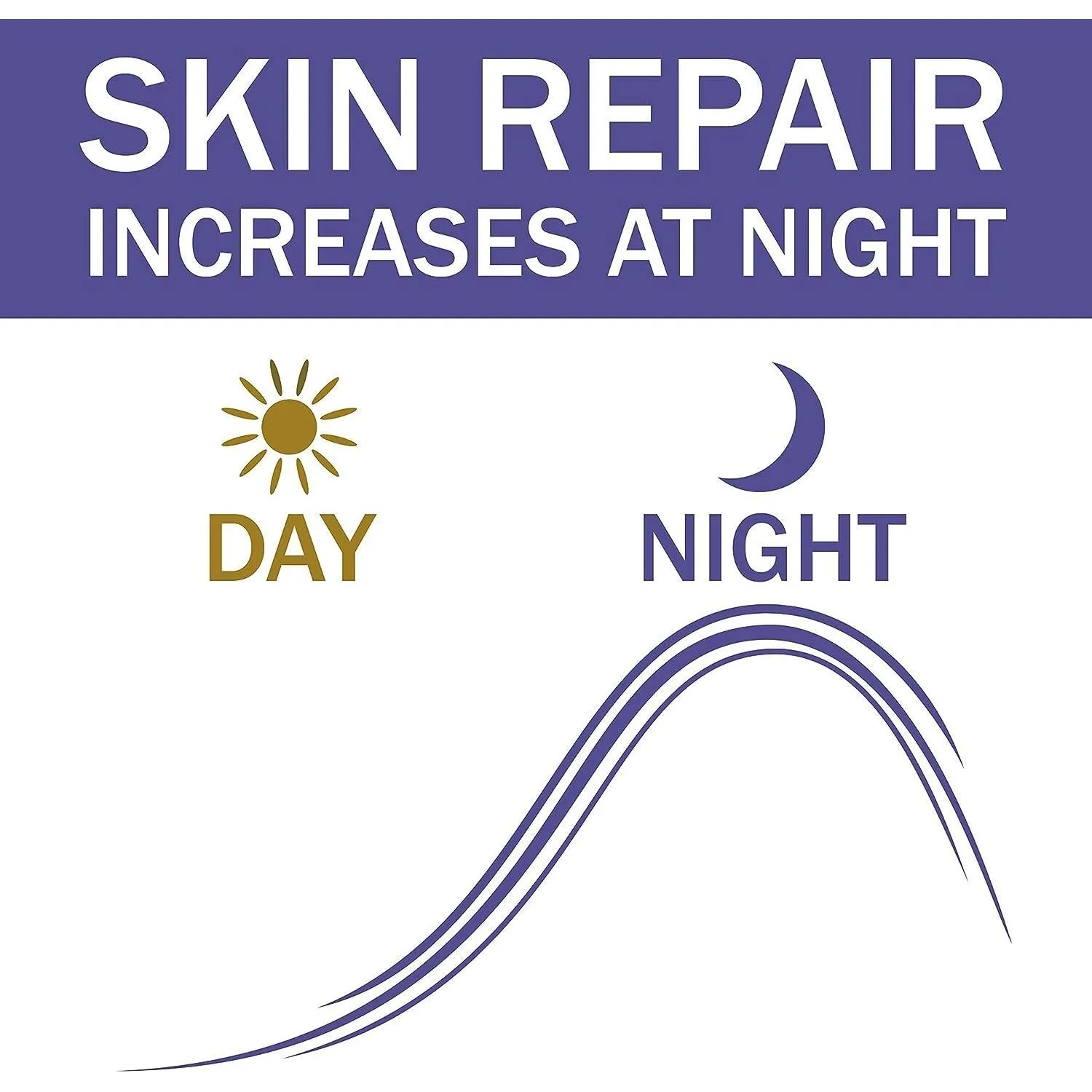 Olay Ret Eyes Noche Retinol 24H 15Ml