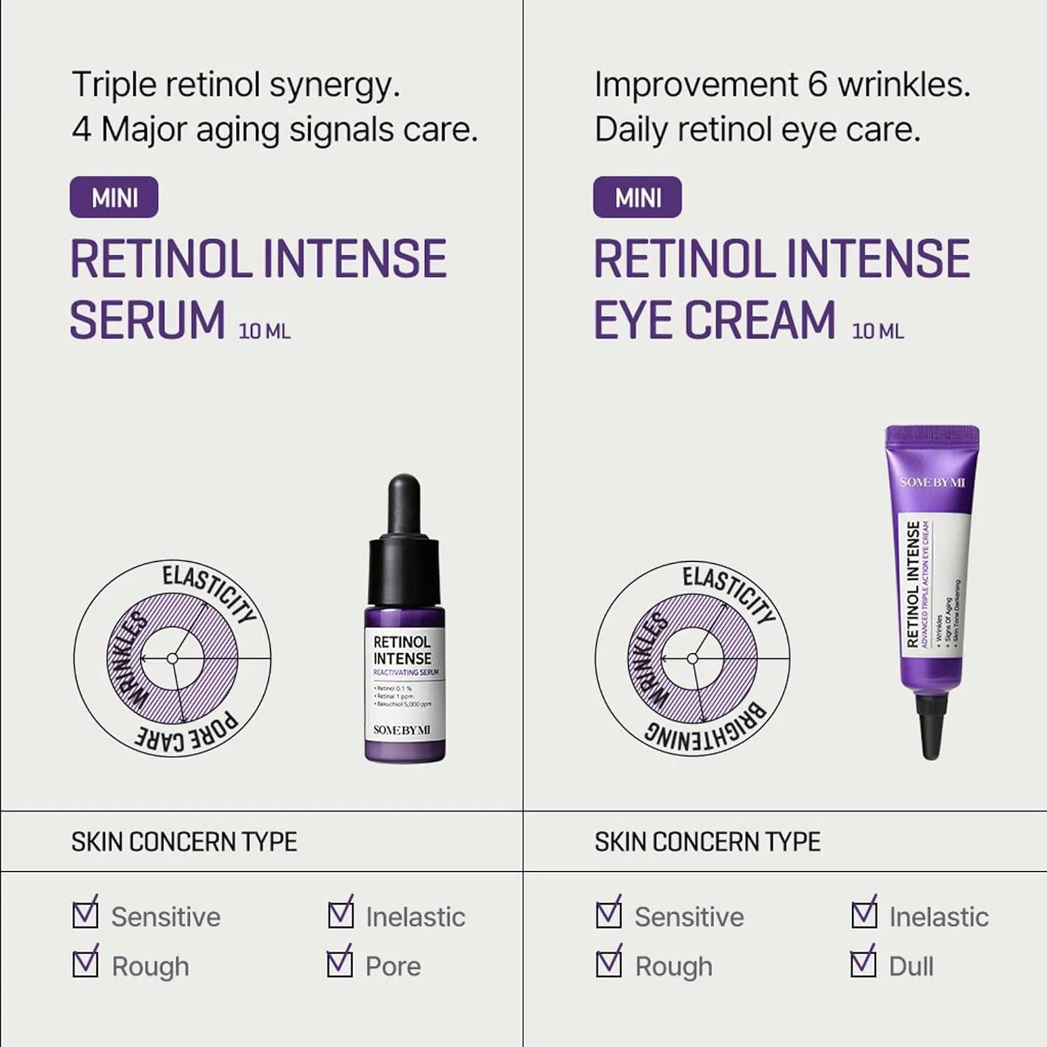 Some By Mi Retinol Intense Eye Cream And Serum 2 Pieces Trial Kit